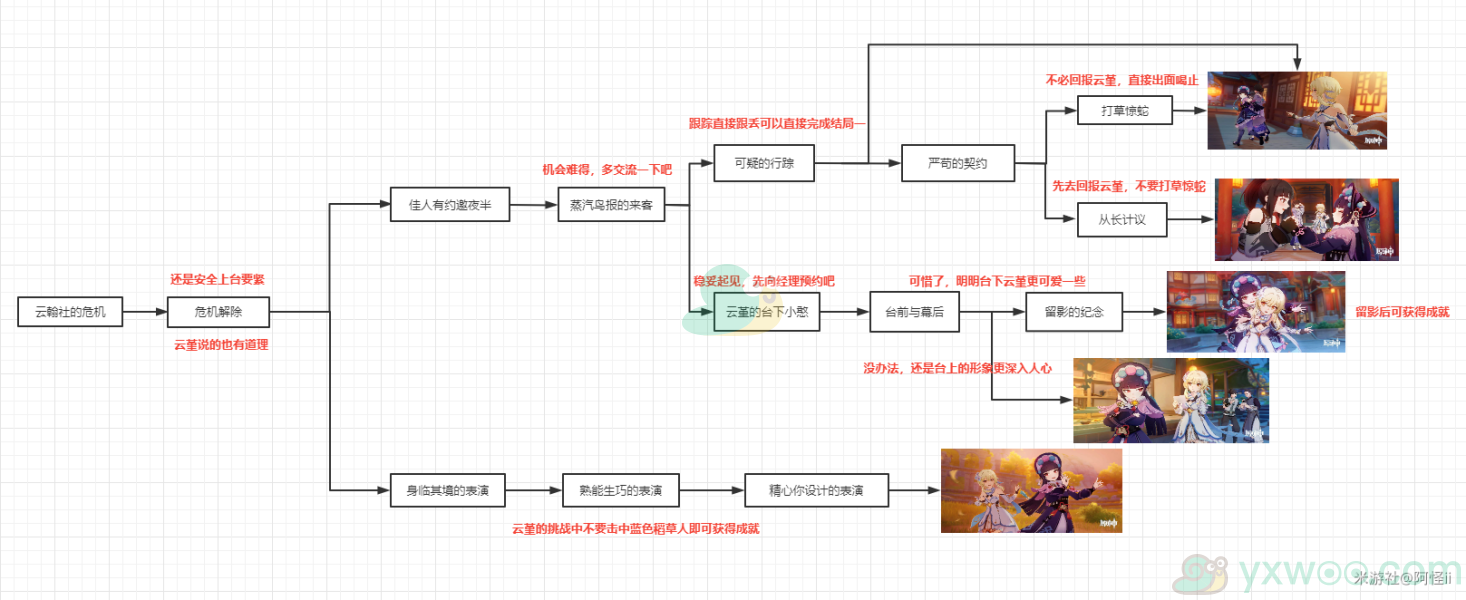 《原神》云堇邀约任务全结局完成攻略