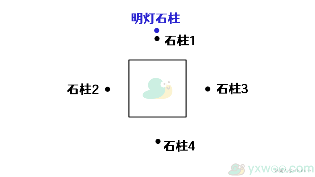 《原神》层岩巨渊深游记其五黑翳渐浓隐凶险任务攻略