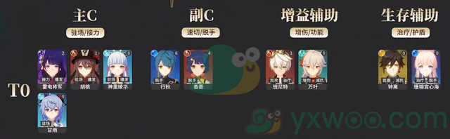 《原神》2.6版本角色强度排行榜最新