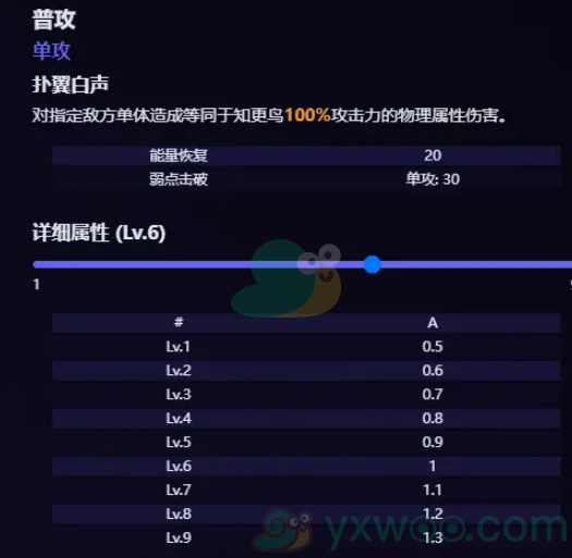 《崩坏：星穹铁道》知更鸟技能是什么呢？最新技能爆料攻略