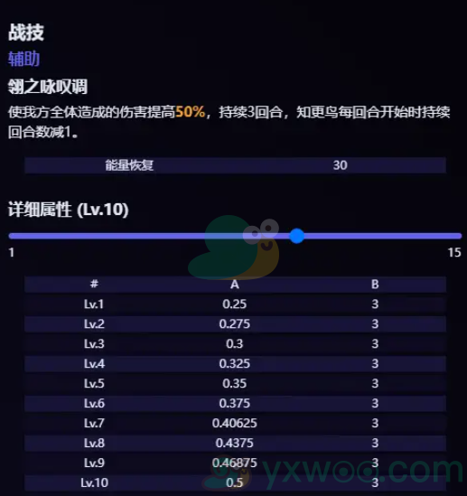 《崩坏：星穹铁道》知更鸟技能是什么呢？最新技能爆料攻略