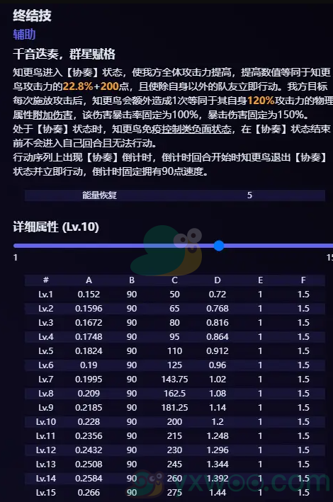 《崩坏：星穹铁道》知更鸟技能是什么呢？最新技能爆料攻略