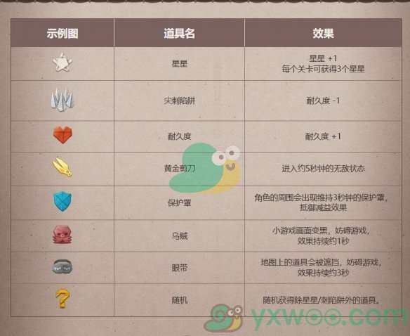 《DNF》阿拉德纸片人游历记活动有什么玩法？活动时间介绍